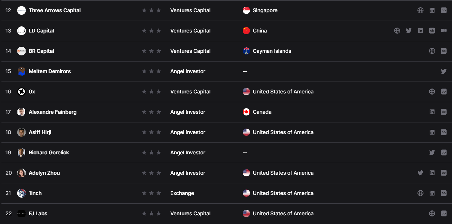 Clipper Investors by Dropstab 2