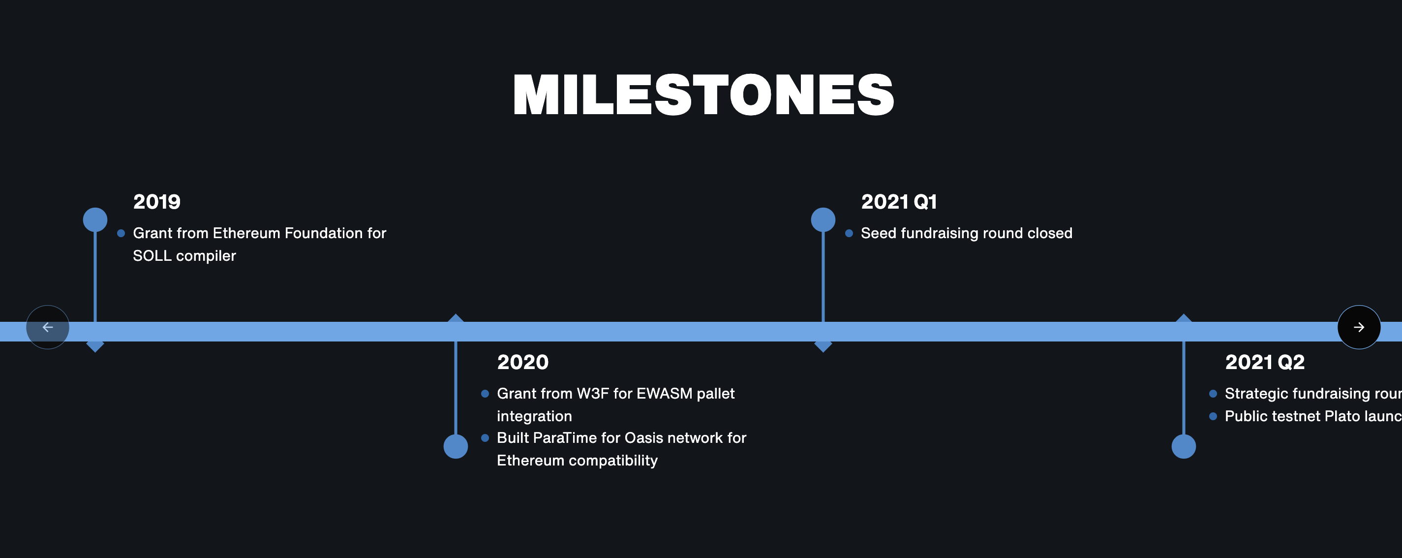 ParaState Roadmap