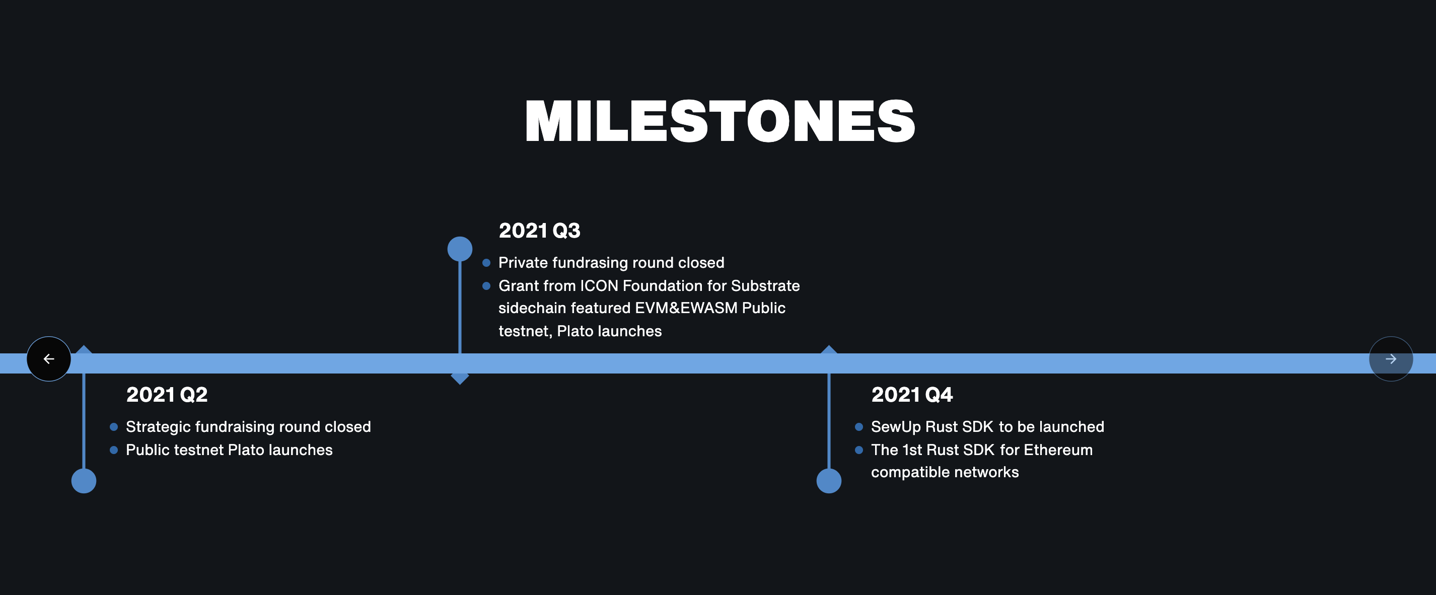 ParaState Roadmap 2