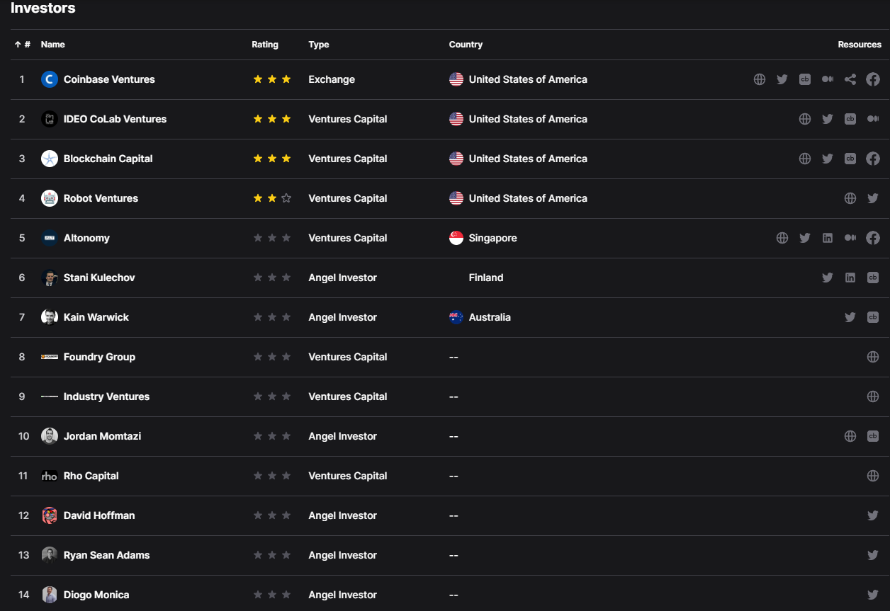 Blocknative Investors by Dropstab