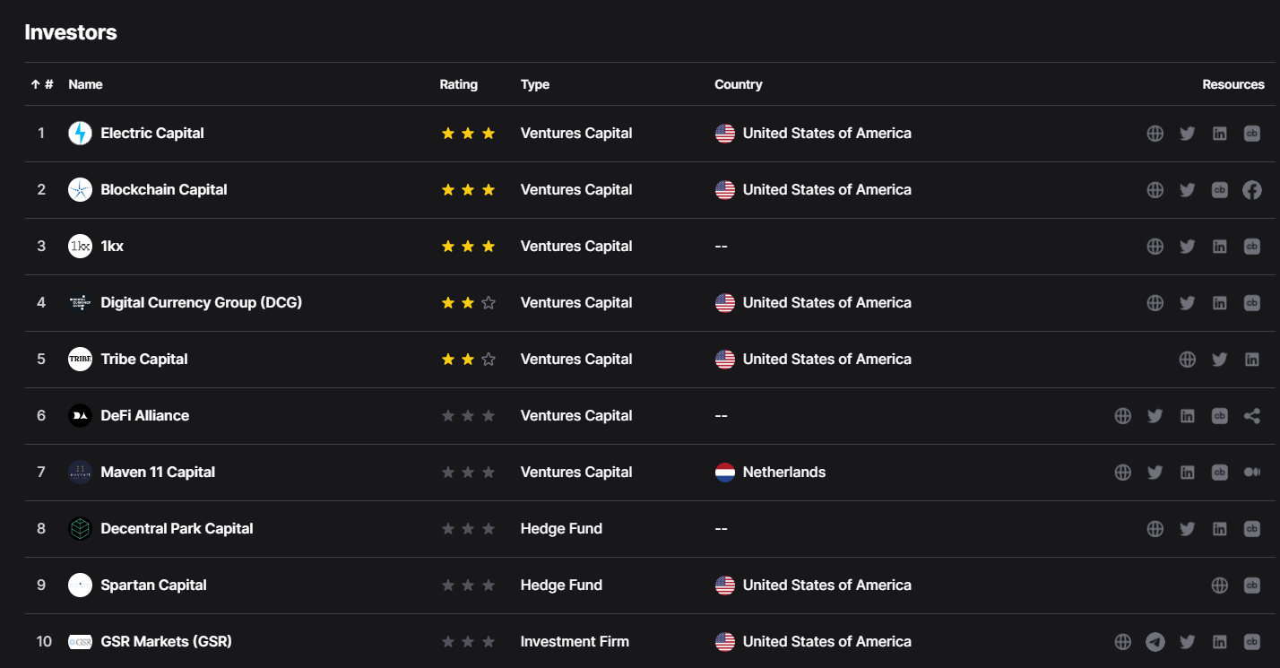 Visor Finance Investors by Dropstab