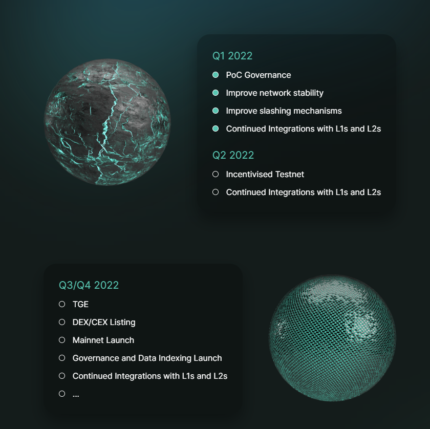 KYVE Roadmap
