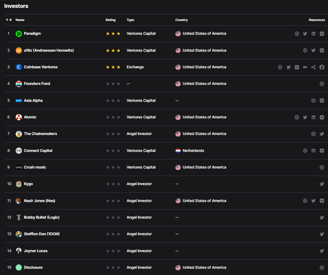 Royal Investors by Dropstab