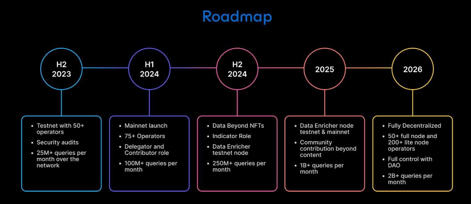 bitsCrunch Roadmap