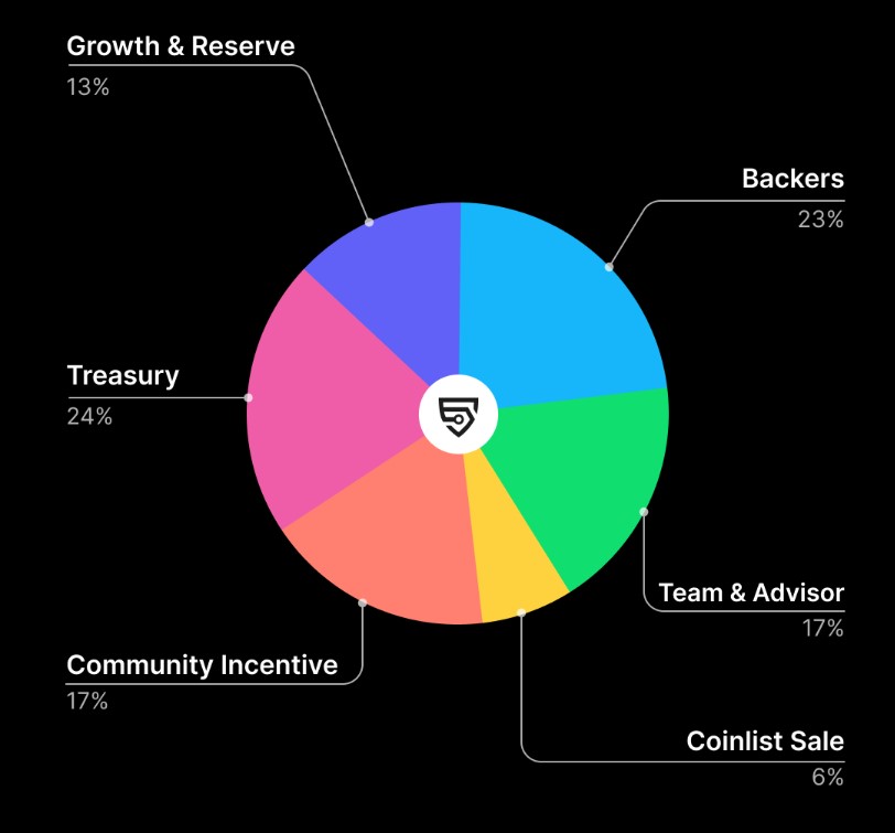 bitsCrunch Tokenomics