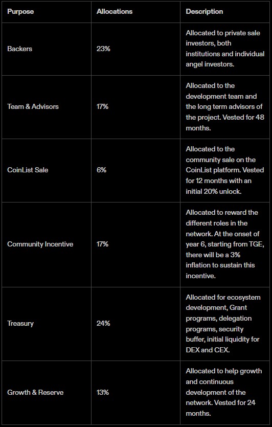 bitsCrunch Tokenomics 2