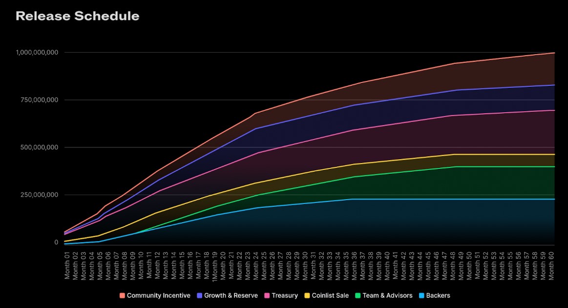 bitsCrunch Release Schedule