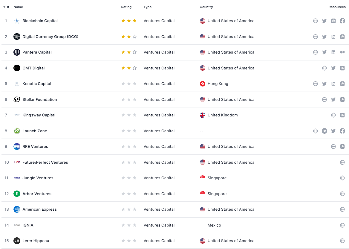 Abra Investors by Dropstab