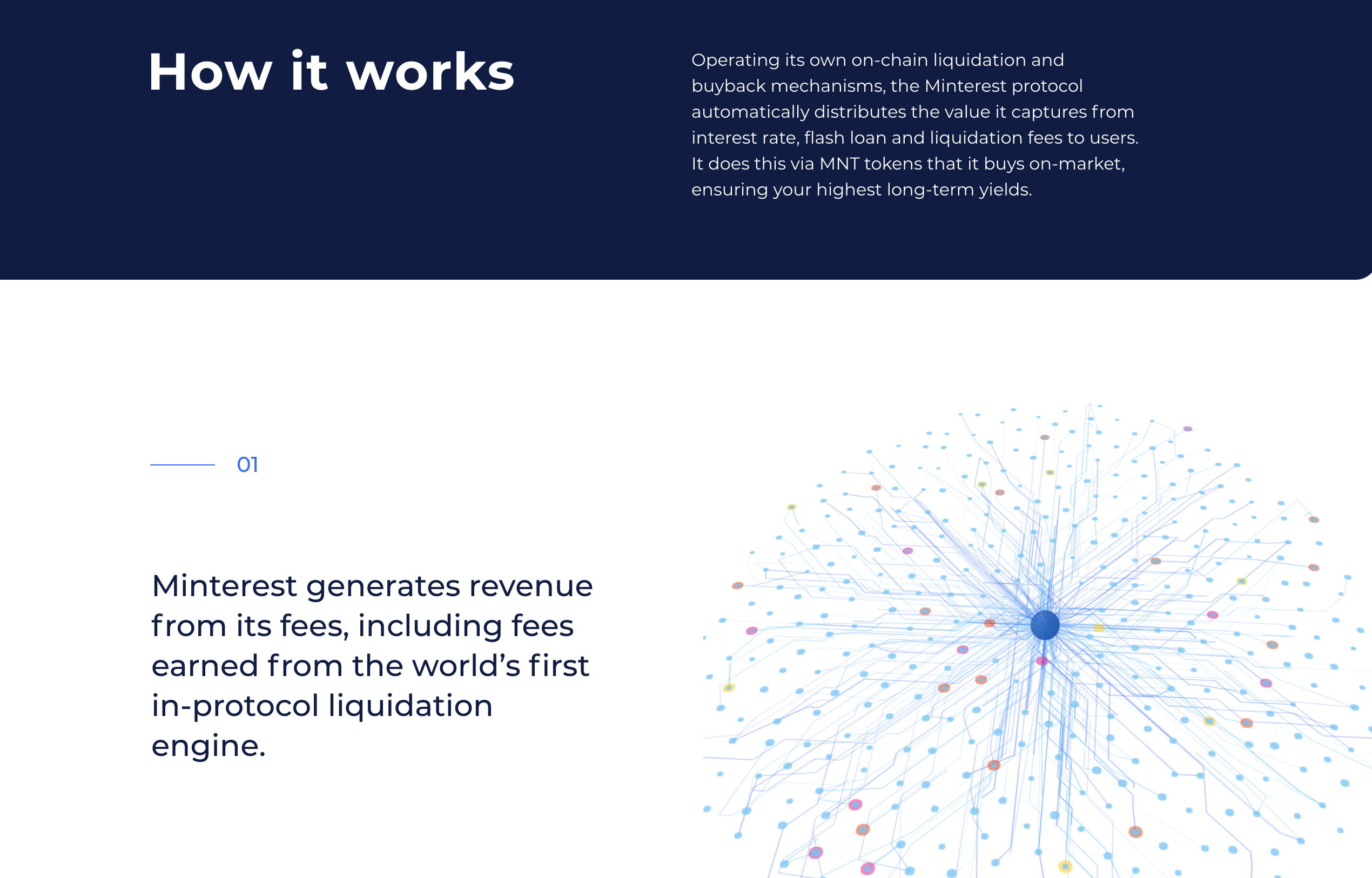 Minterest How It Works