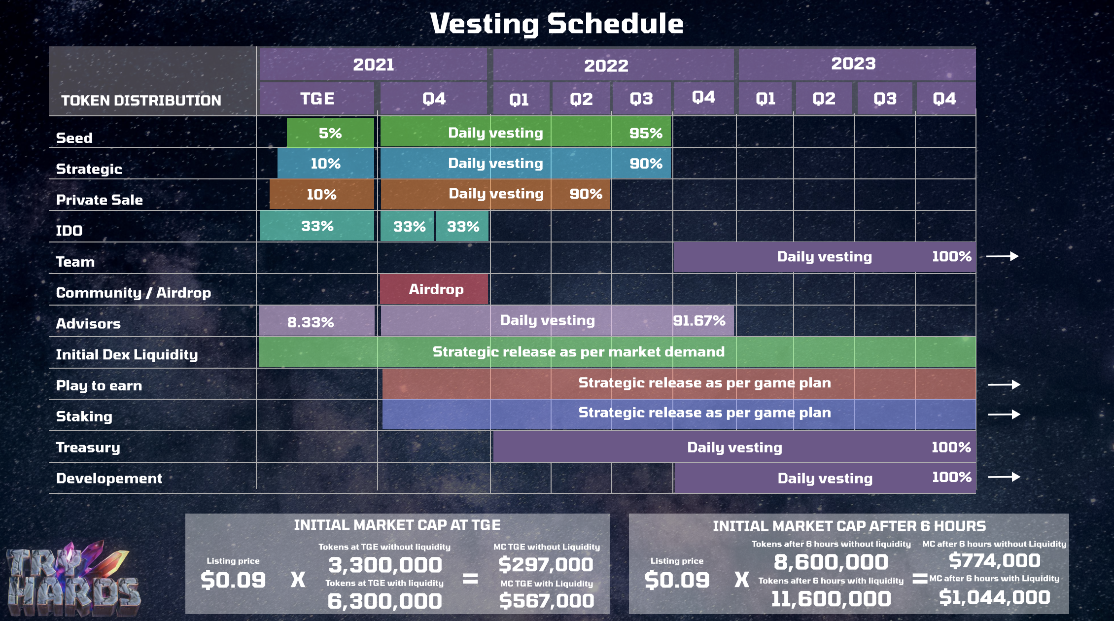 Tryhards Vesting Schedule