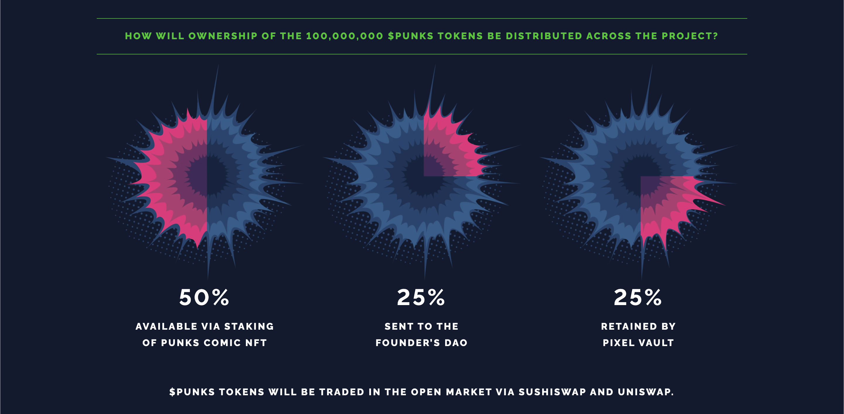 PUNKS Comic Token Distribution