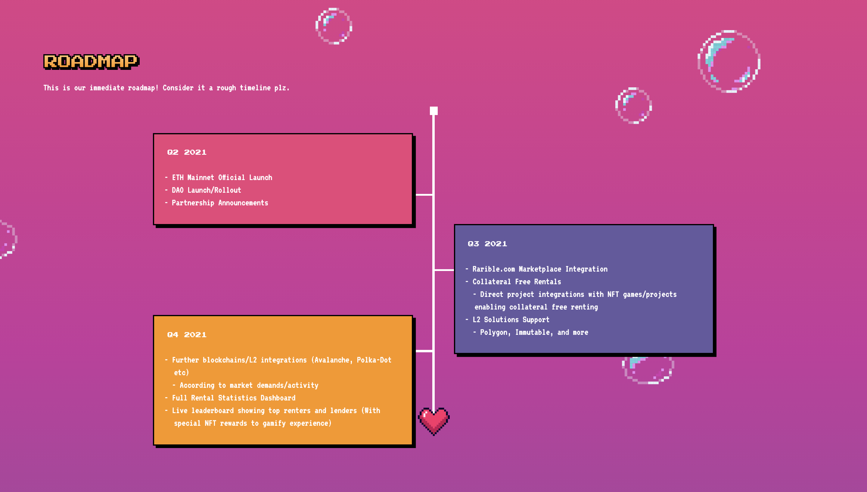 reNFT Roadmap