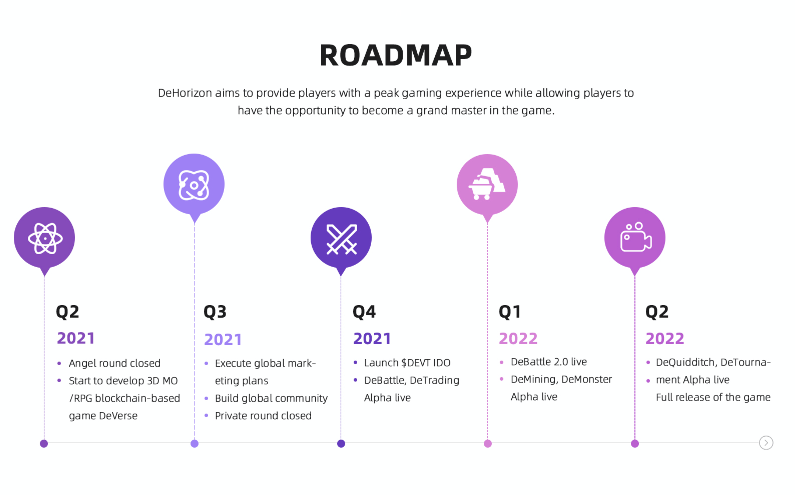 DeHorizon Roadmap