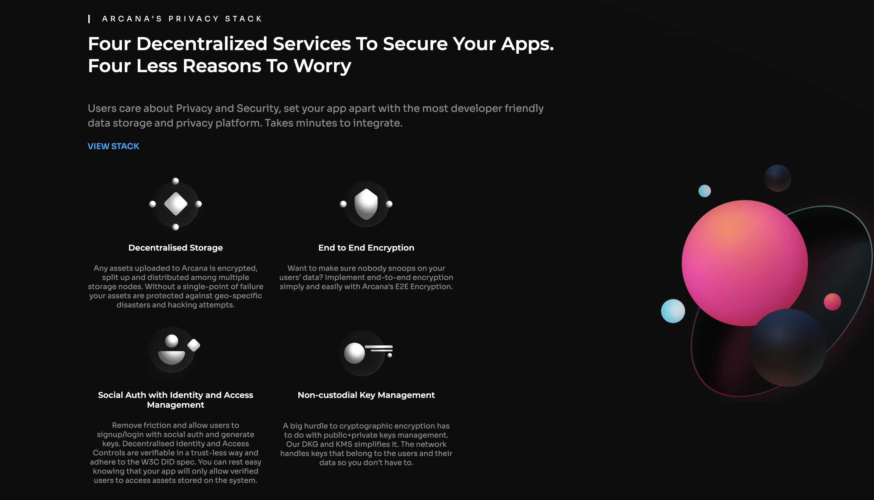 Arcana Network About