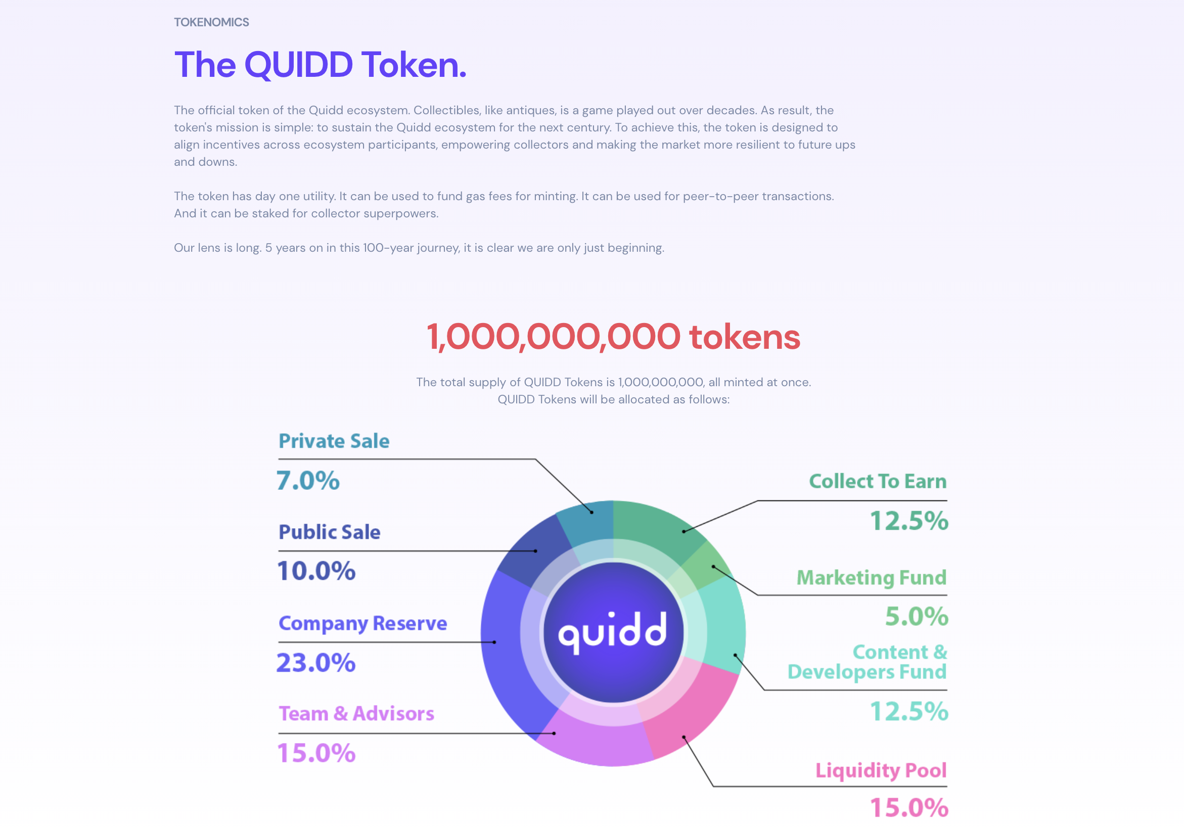 Quidd Token Tokenomics