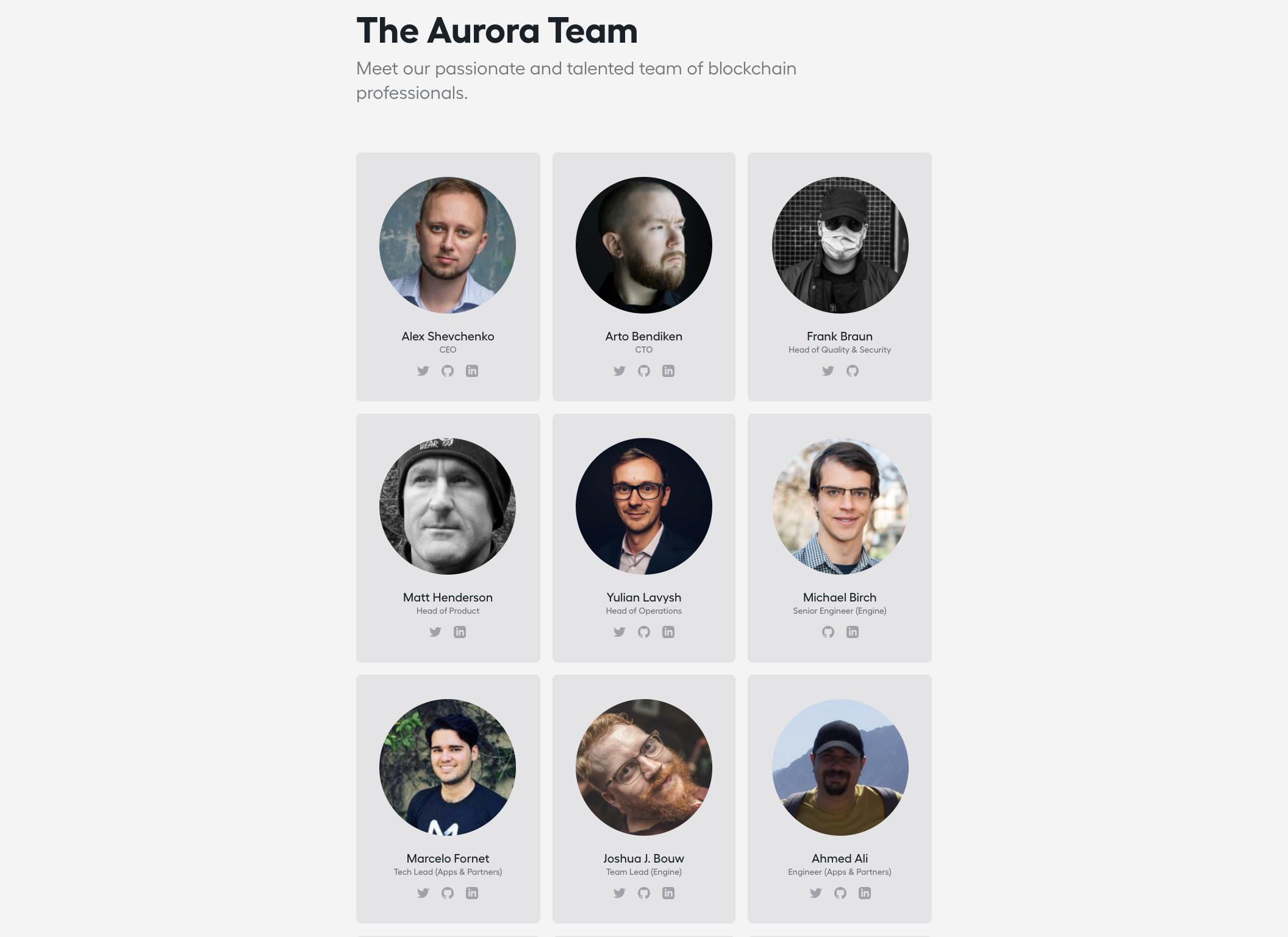 Aurora Team