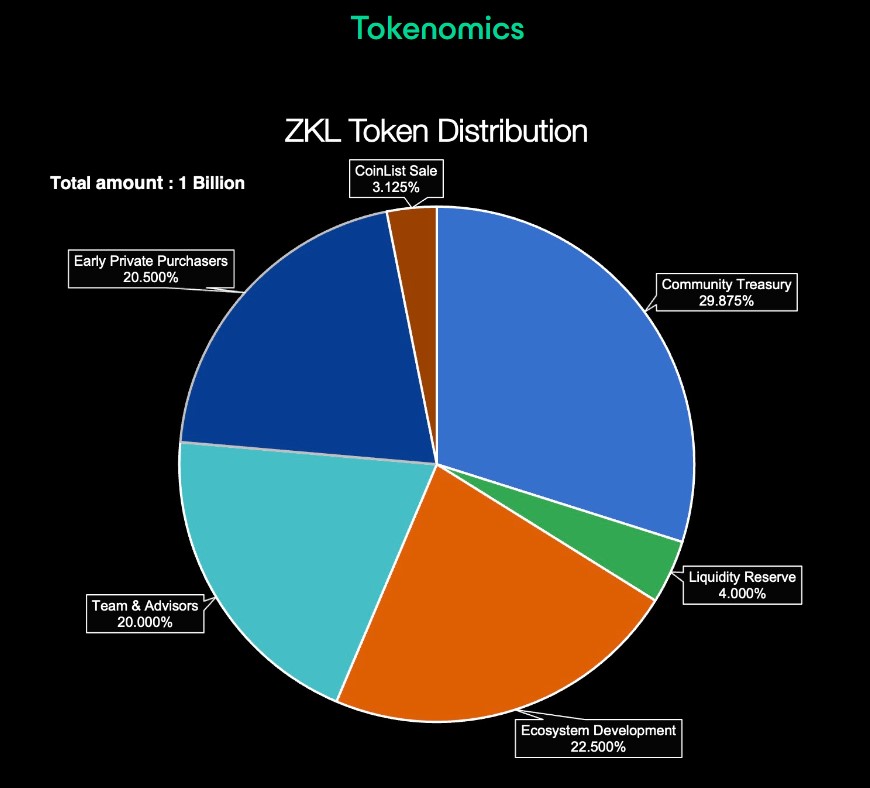 zkLink Tokenomics
