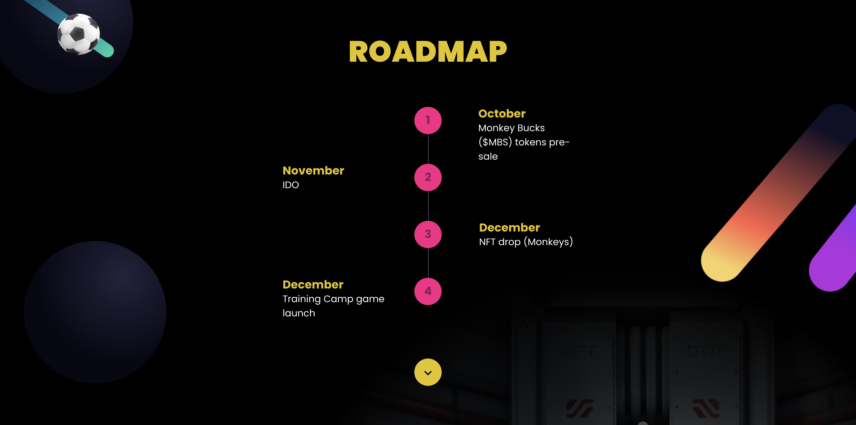 MonkeyBall Roadmap