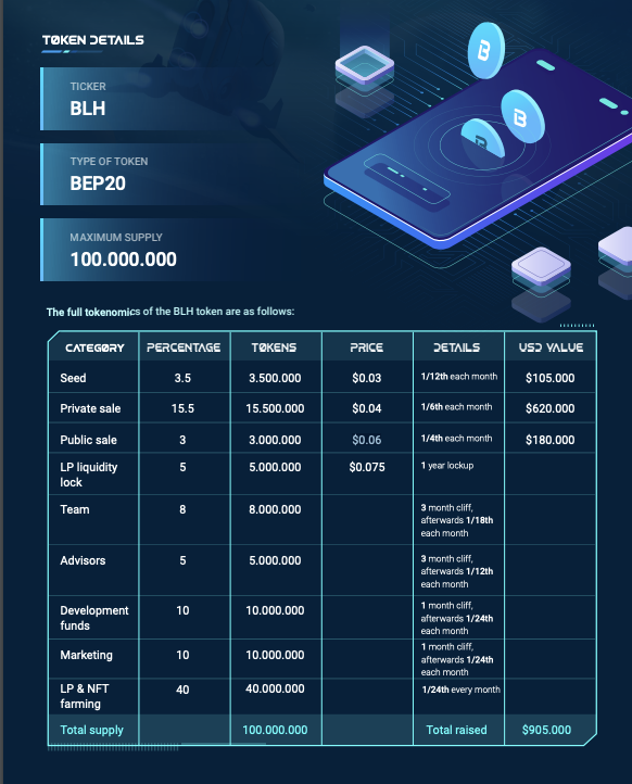 Blue Horizon Tokenomics