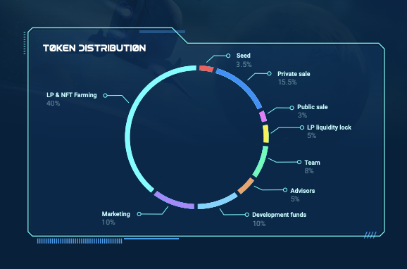 Blue Horizon Token Distribution