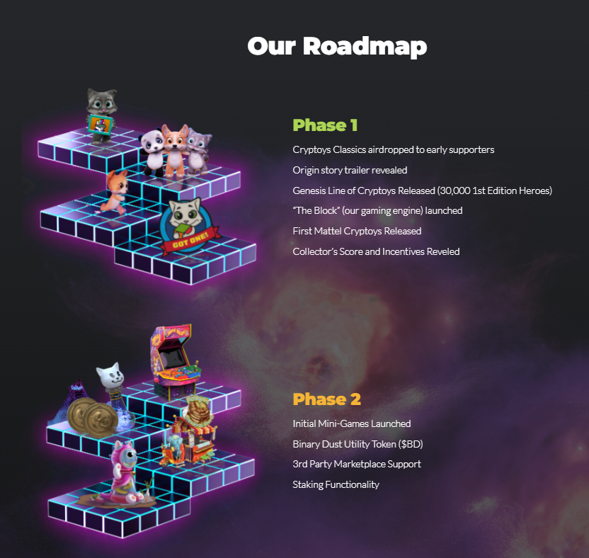 Cryptoys Roadmap 1