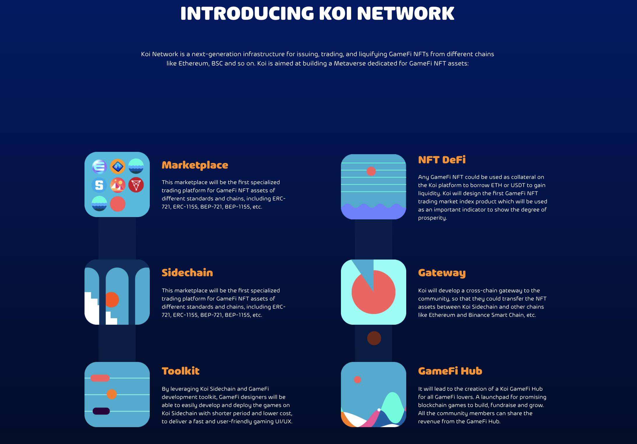 Koi Network About