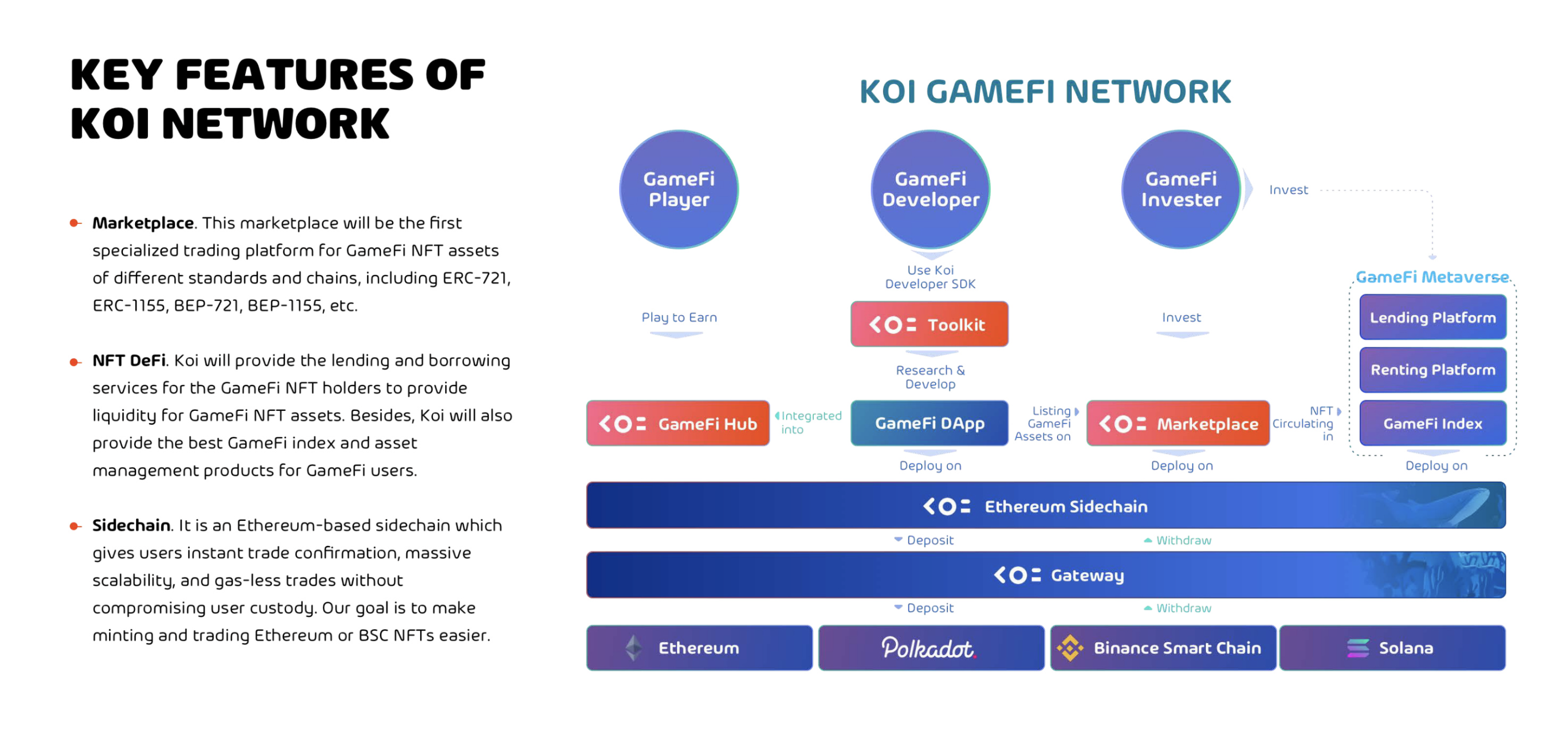 Koi Network Features