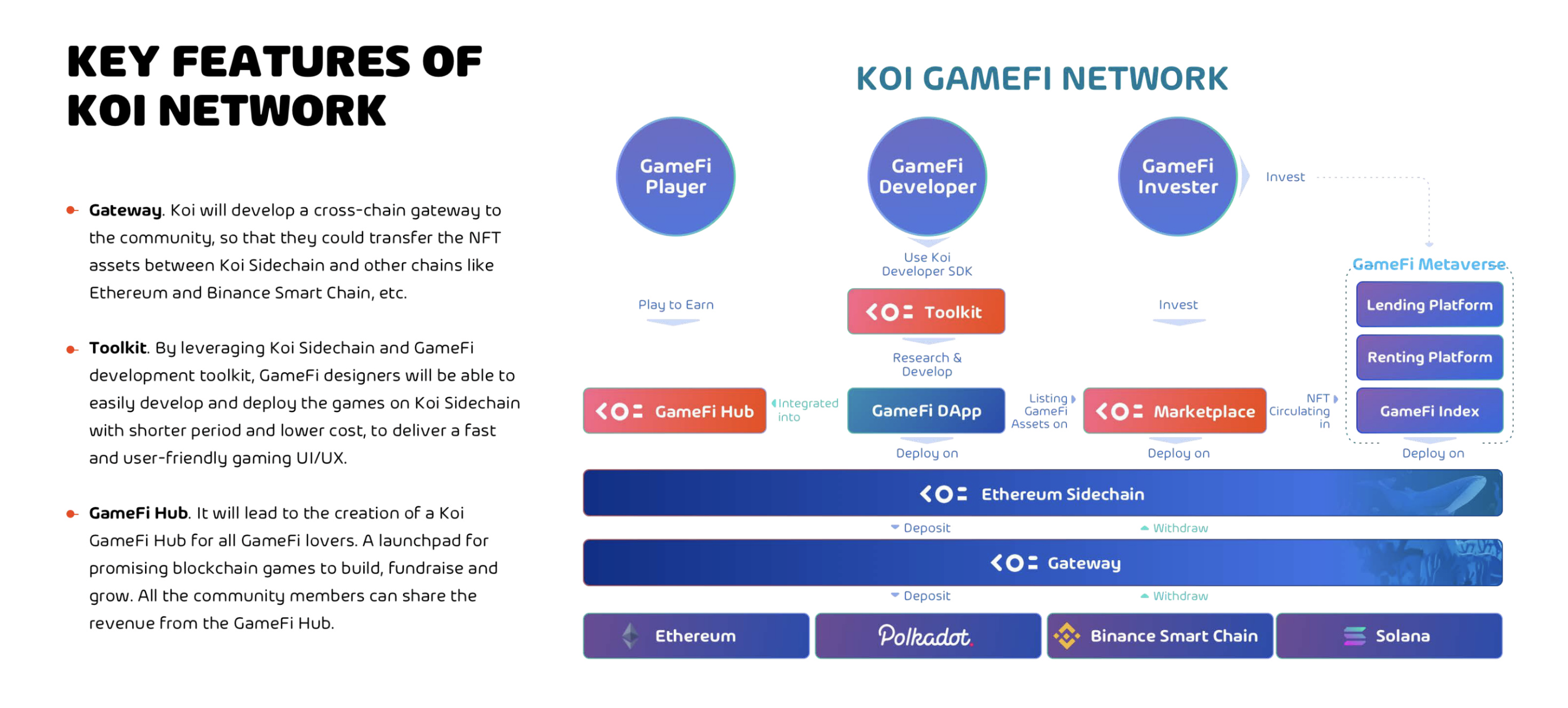 Koi Network Features 2