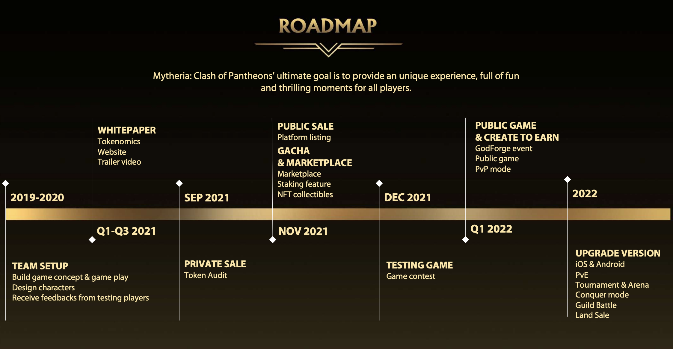 Mytheria Roadmap