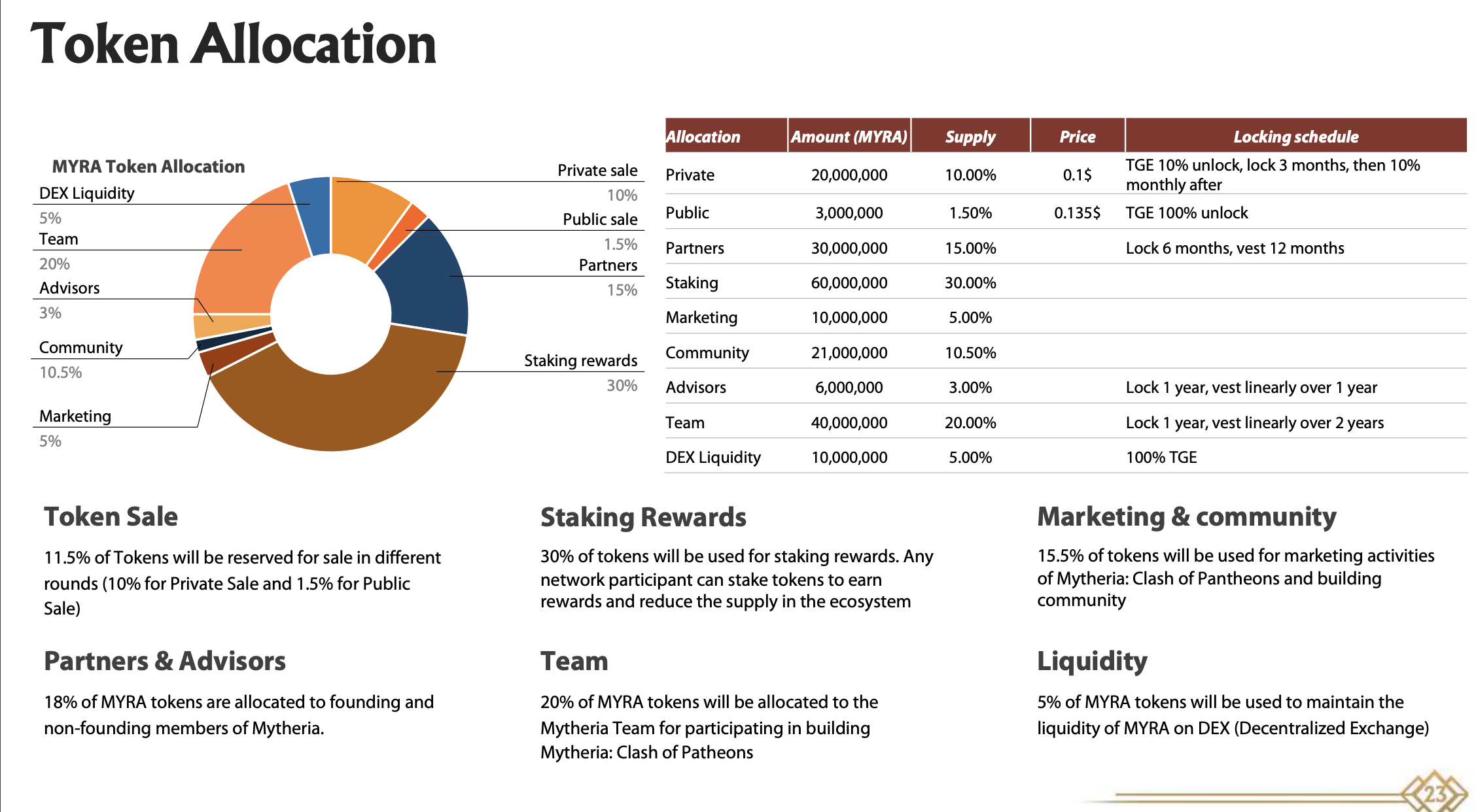 Mytheria Token Allocation