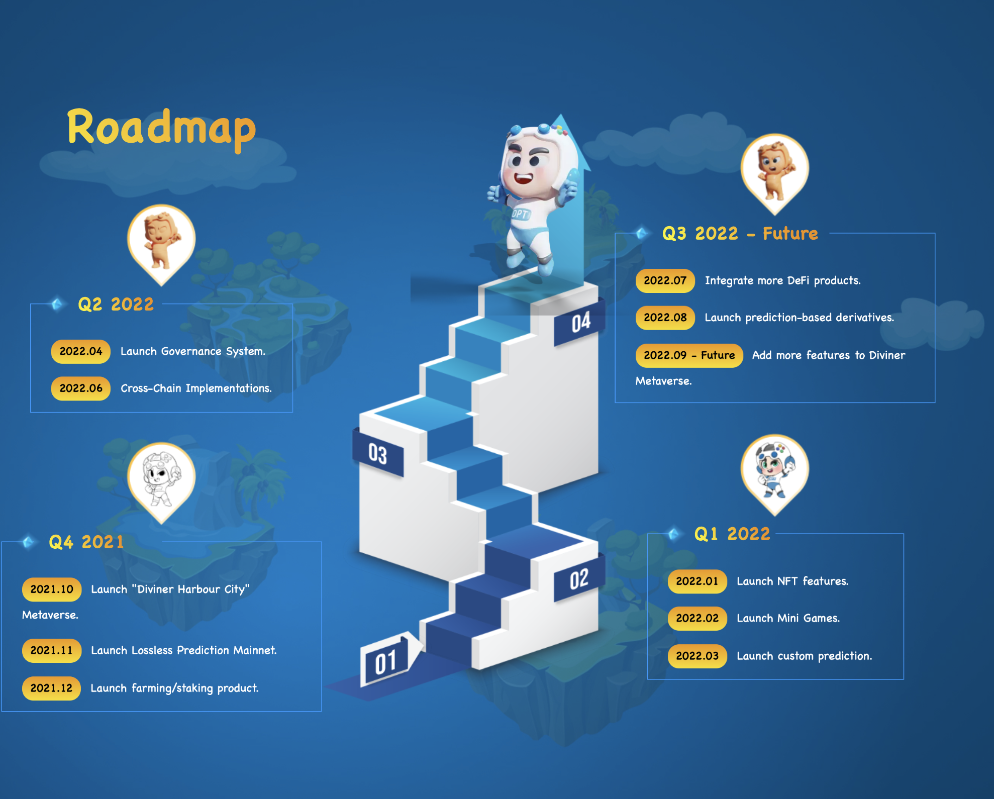 Diviner Protocol Roadmap