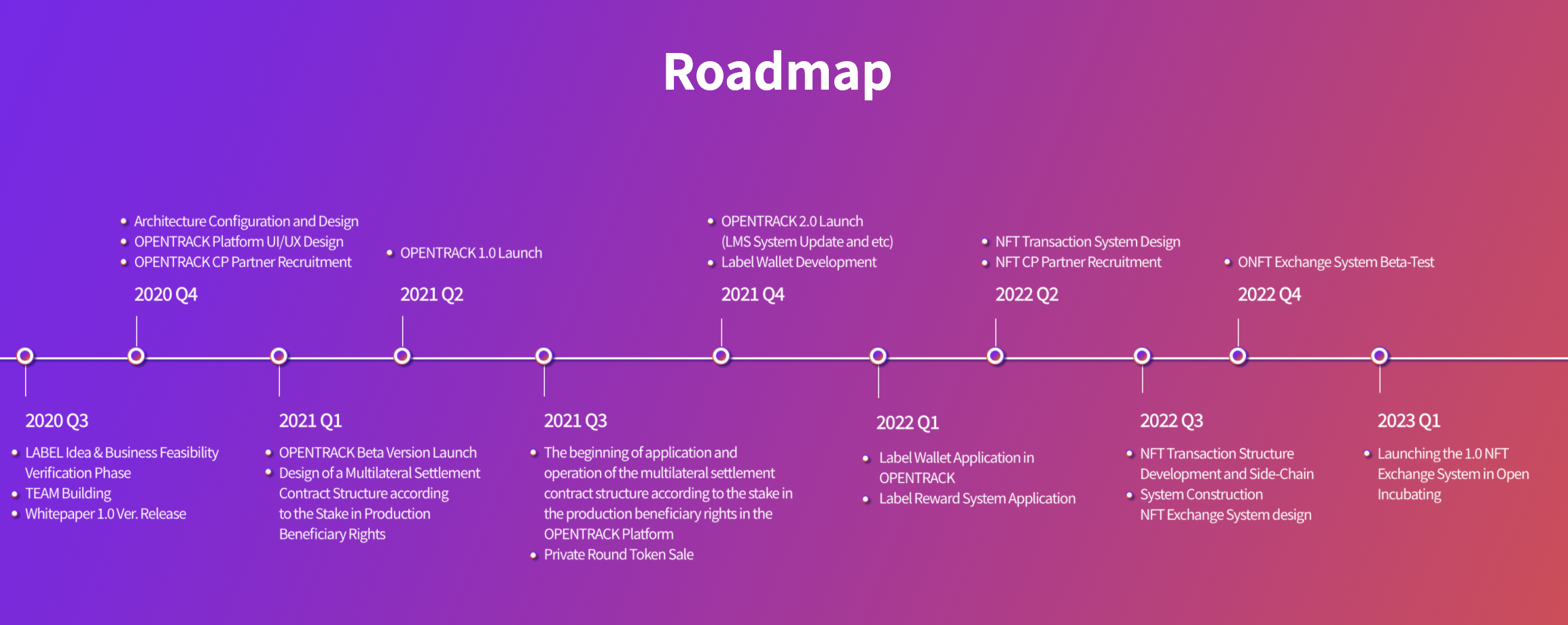 Label Roadmap