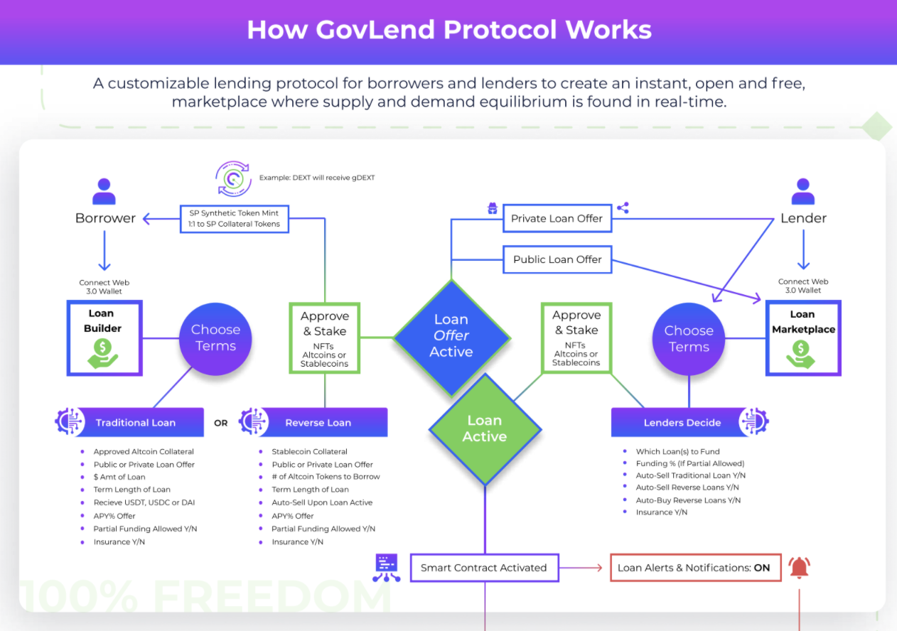 GovWorld How It Works