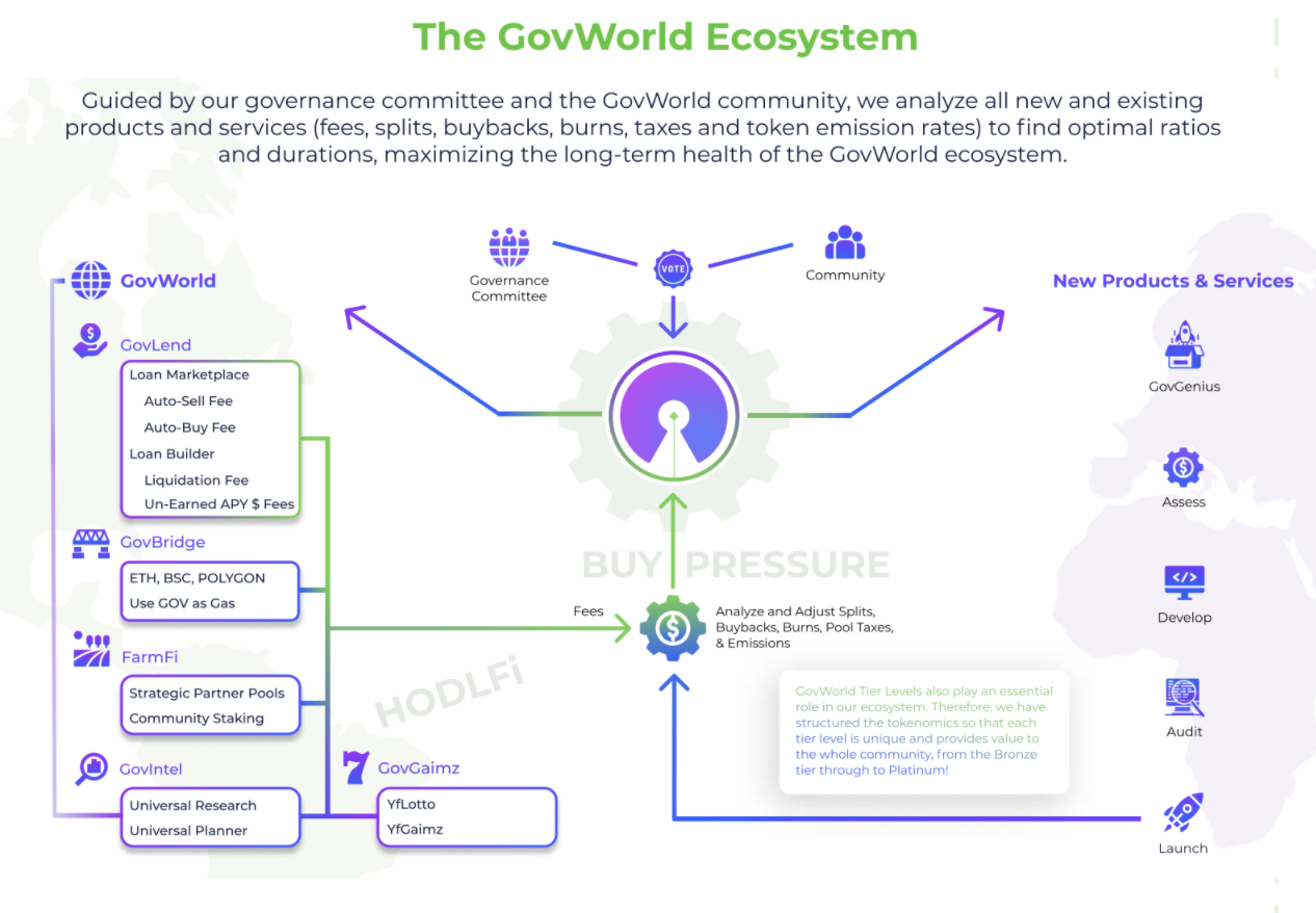 GovWorld Ecosystem
