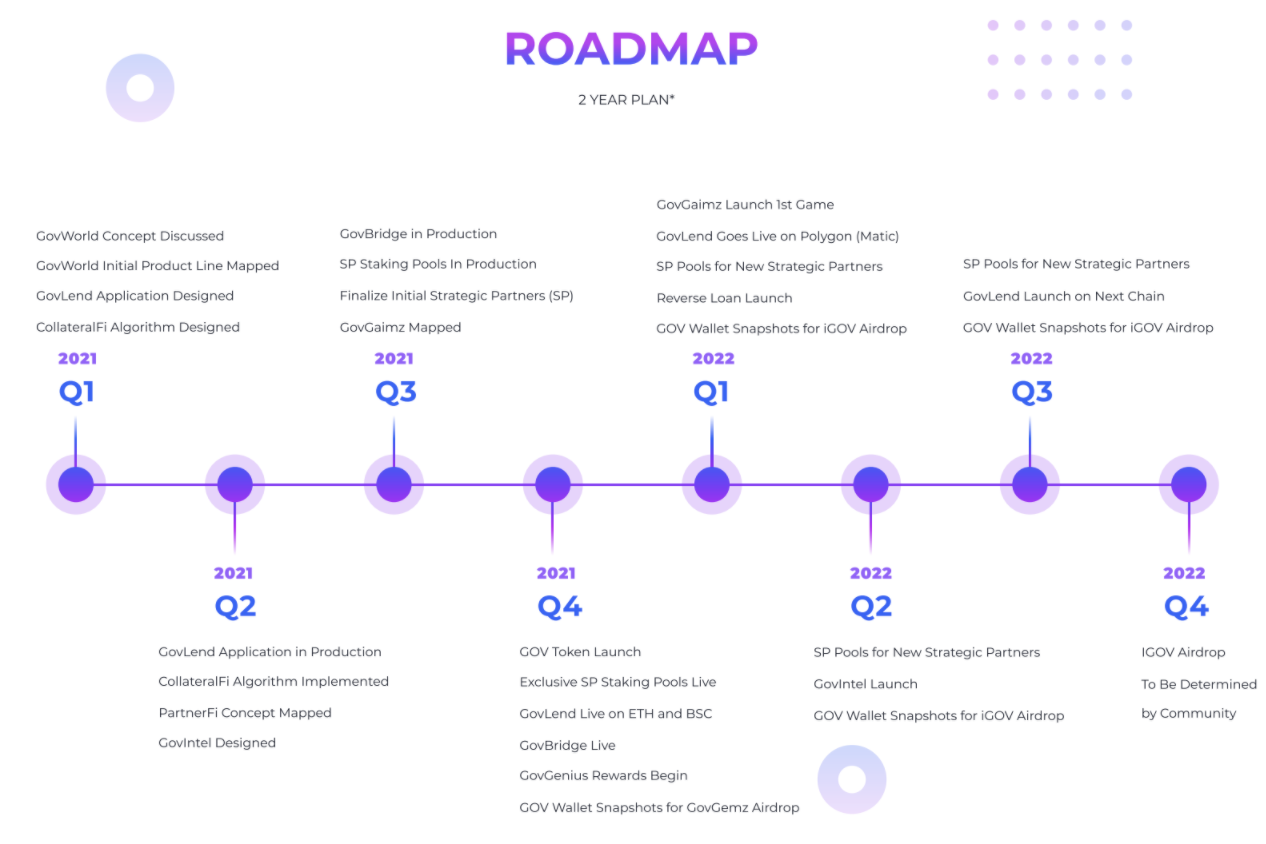 GovWorld Roadmap