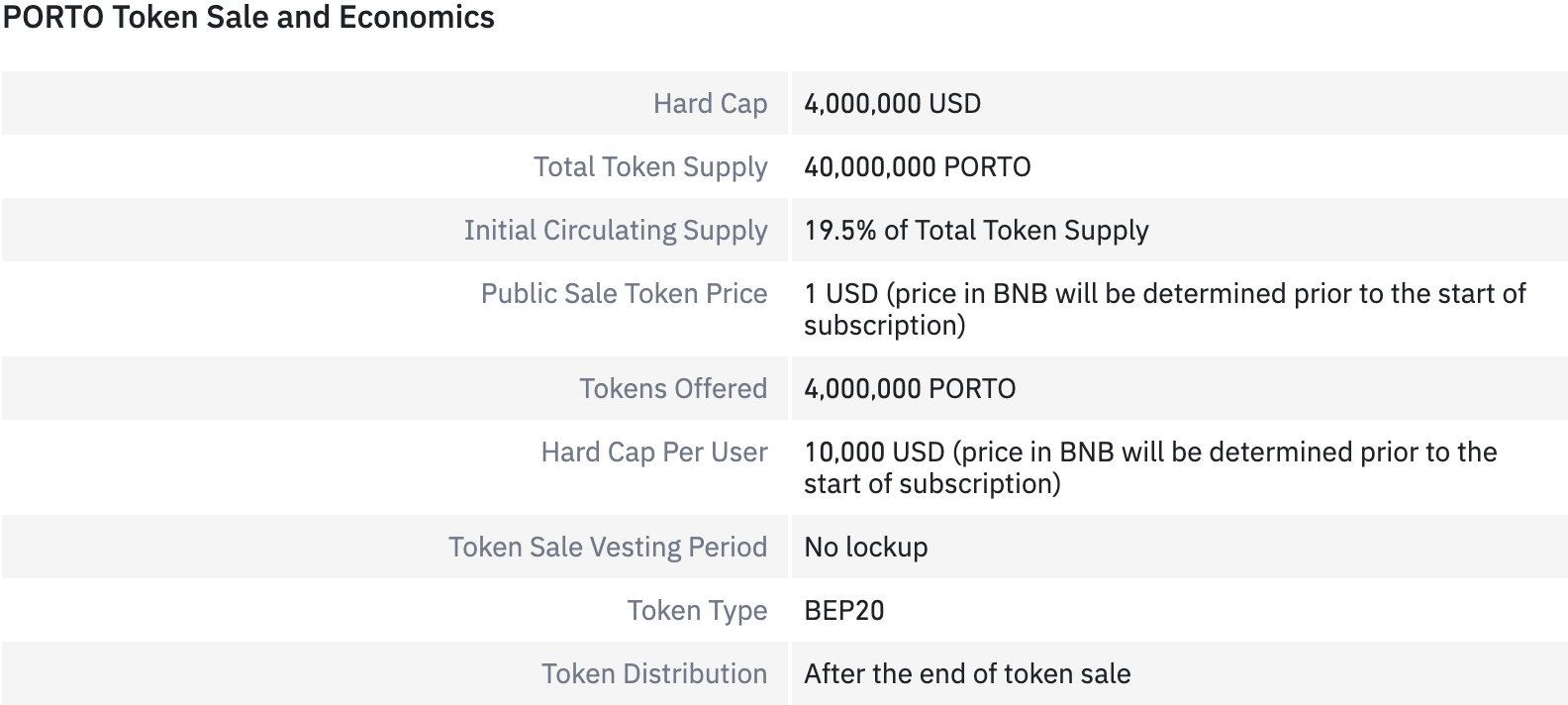 FC Porto Fan Token Sale Info