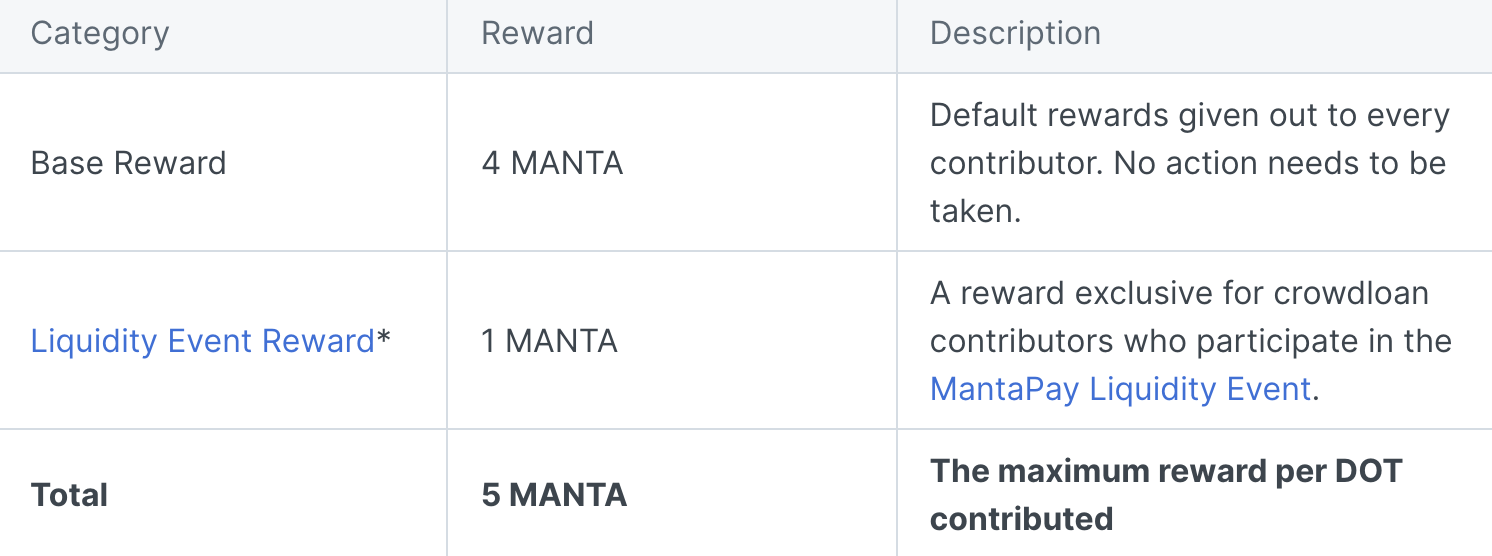 Manta Network Crowdloan Info