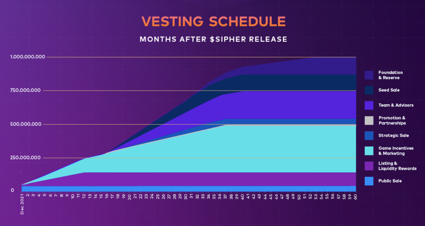Sipher Vesting Schedule