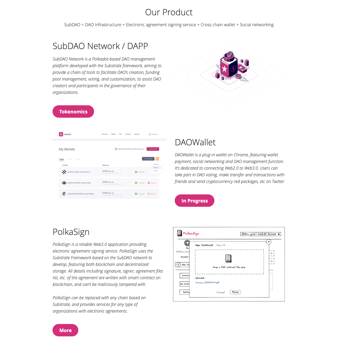 SubDAO Product