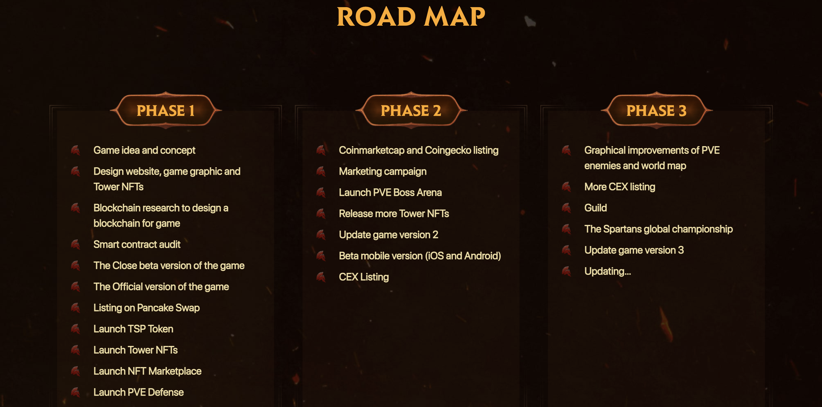 The Spartans Roadmap
