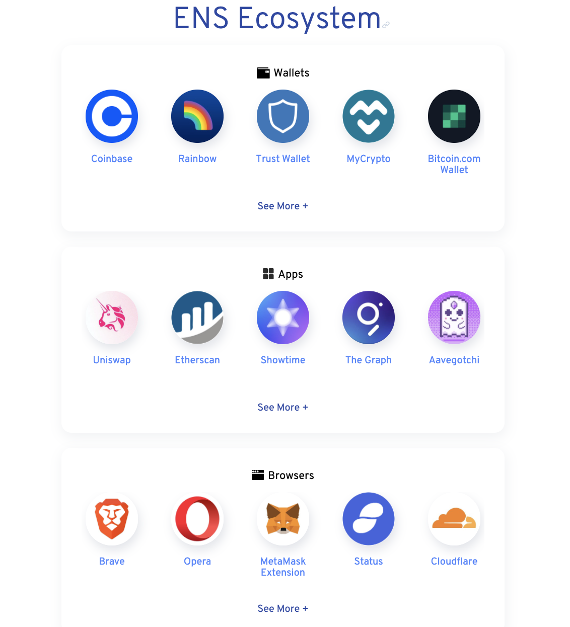 The Ethereum Name Service Ecosystem