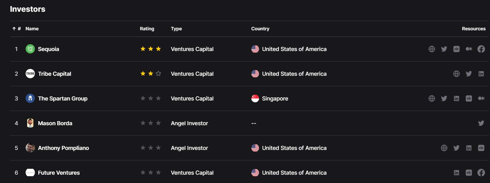 Pulsr Investors by Dropstab