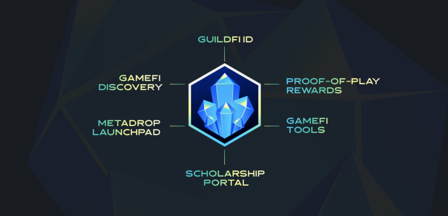 GuildFi About