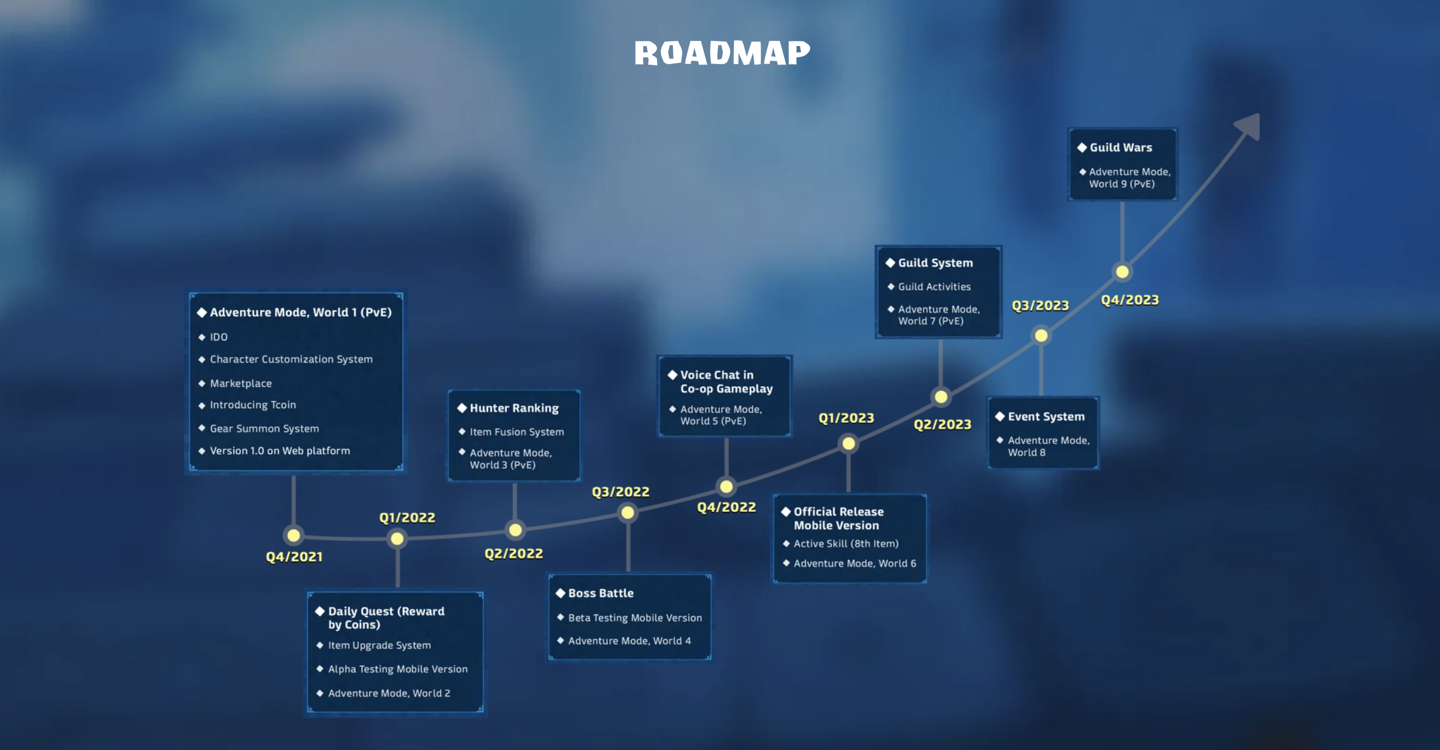 Titan Hunters Roadmap