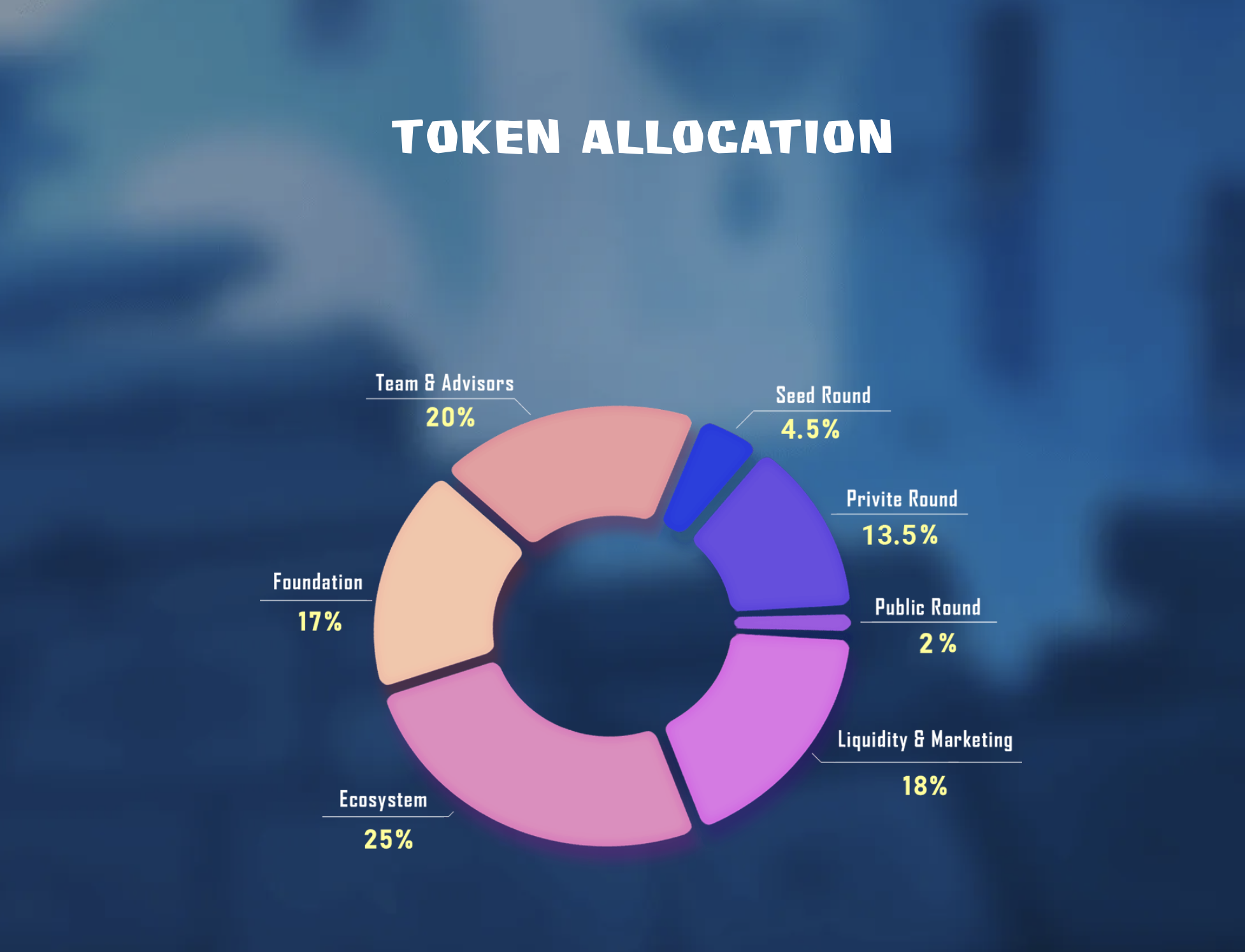 Titan Hunters Token Allocation
