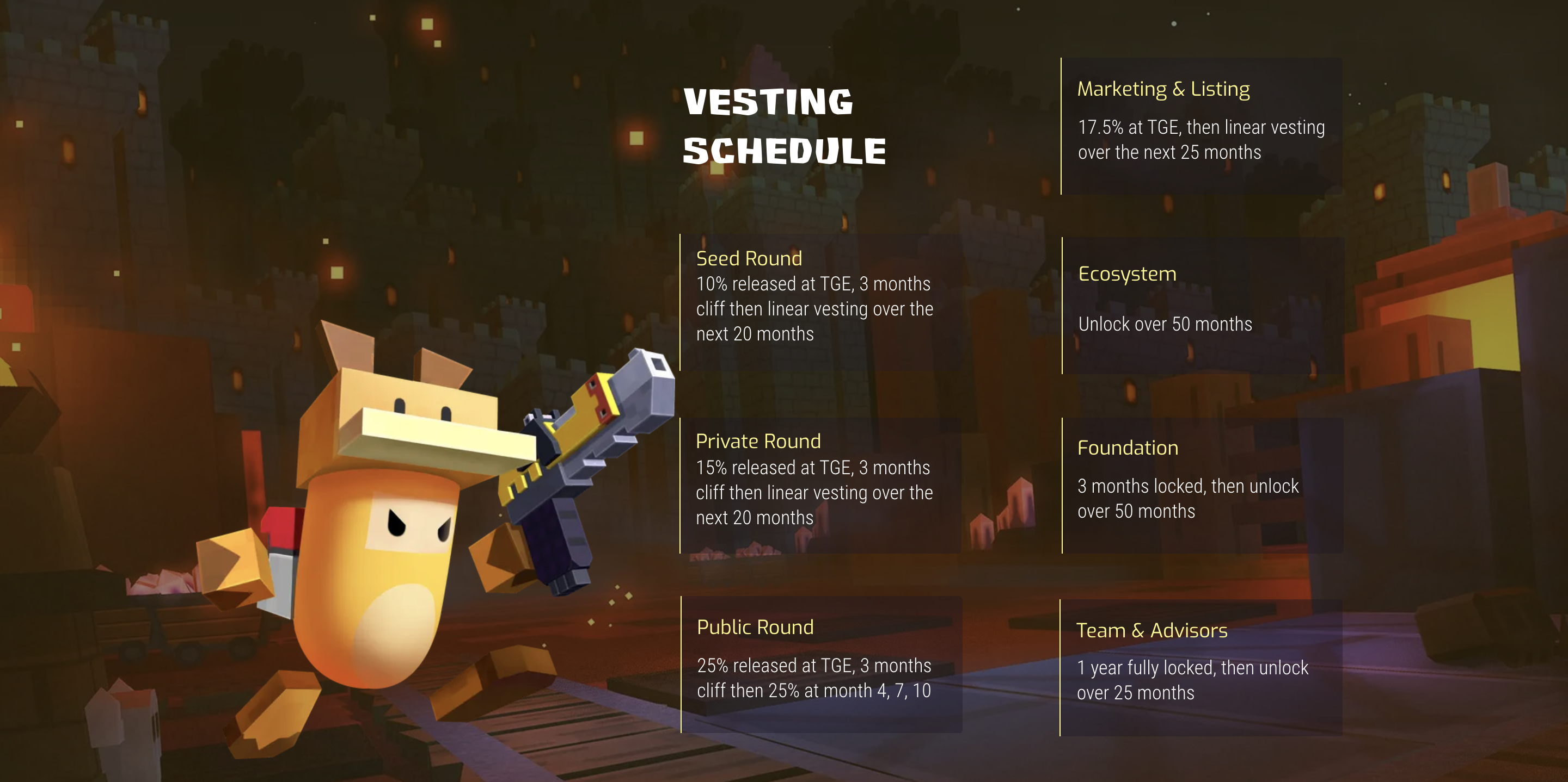 Titan Hunters Vesting Schedule