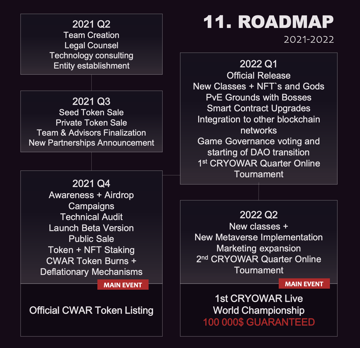 Cryowar Roadmap