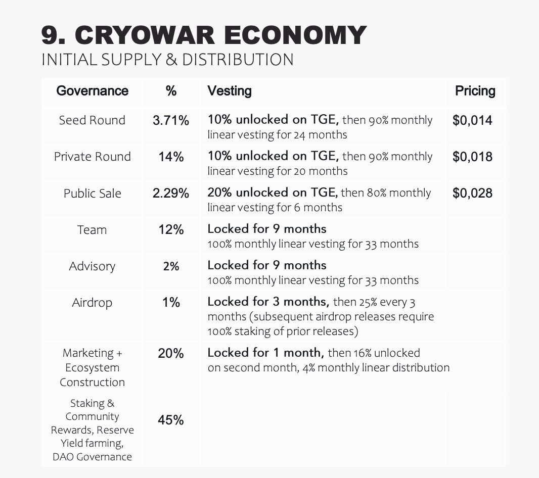 Cryowar Token Distribution