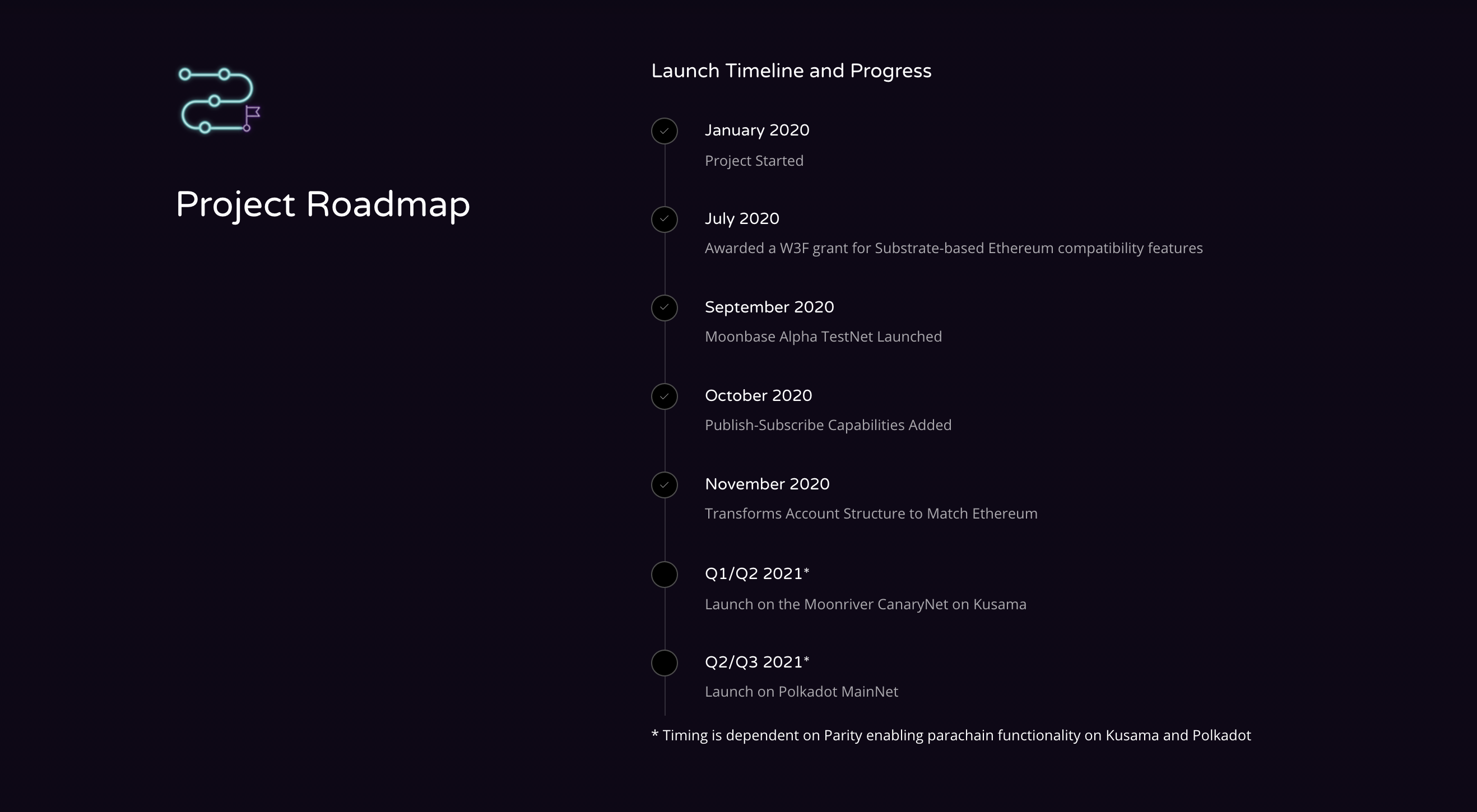 Moonbeam Roadmap