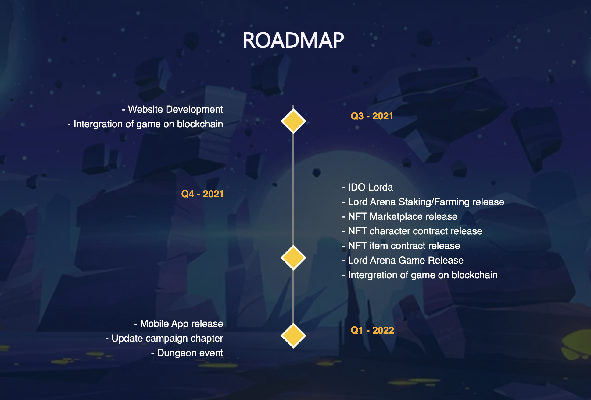 Lord Arena Roadmap